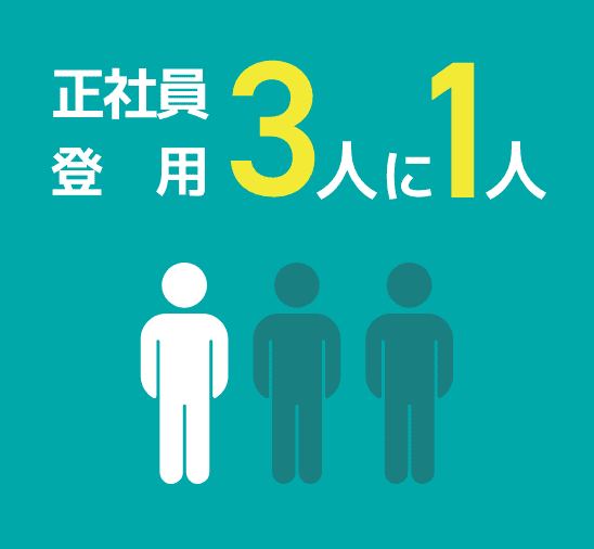 正社員雇用3人に1人
